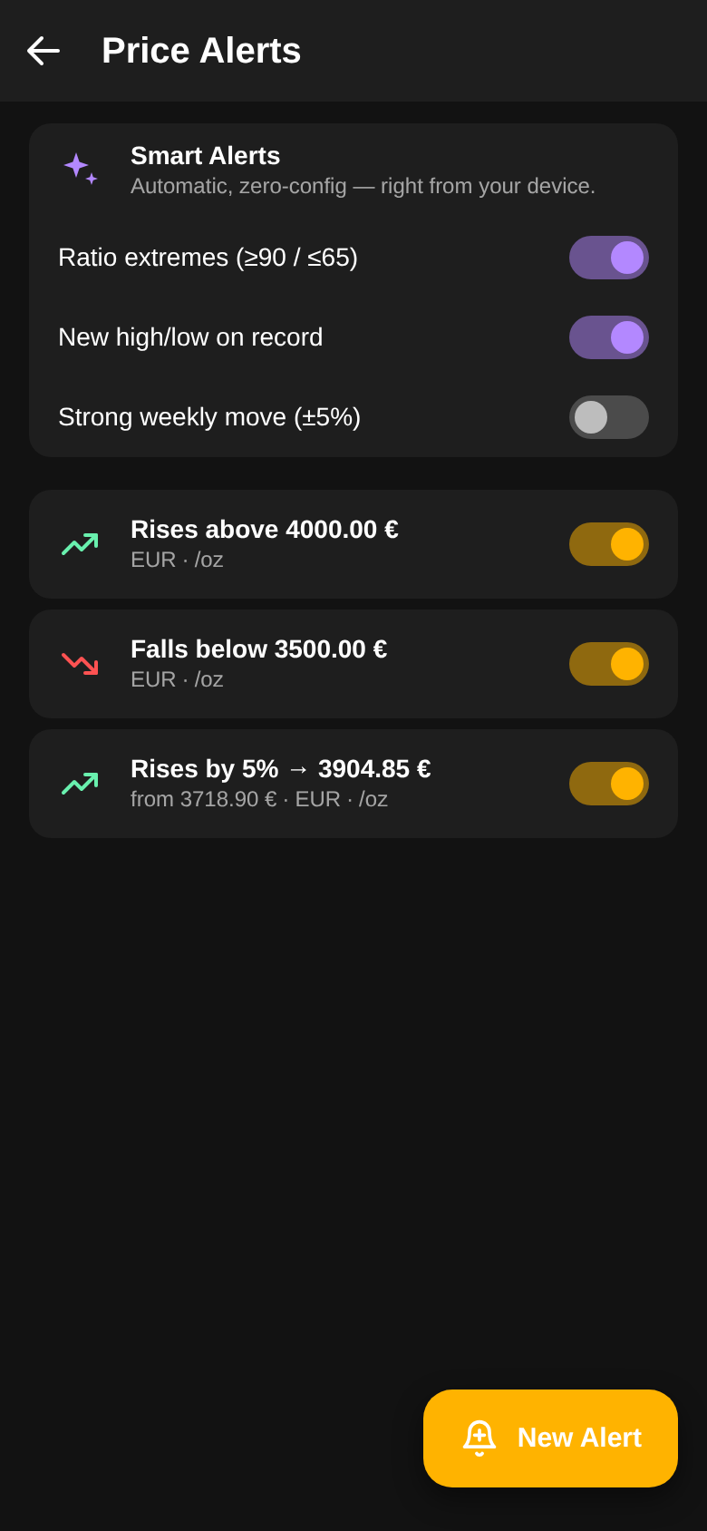 Price alert list with levels above and below the current gold price and switches for automatic smart alerts