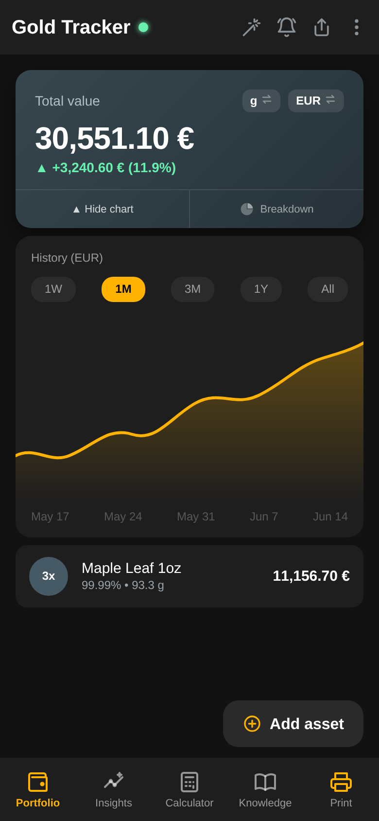 History chart with the 1W, 1M, 3M, 1Y and All time ranges, one month selected