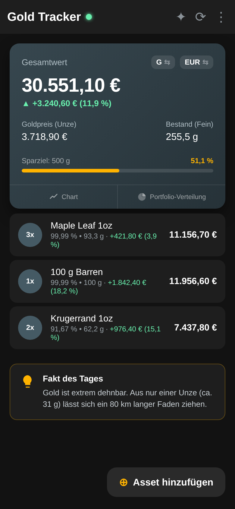 GoldTracker dashboard