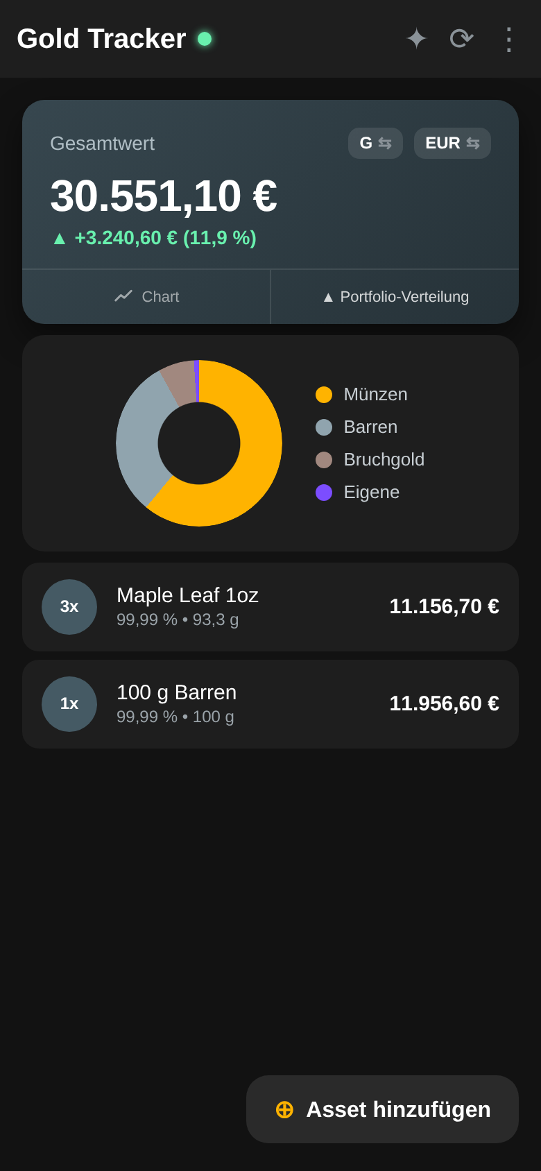 Portfolio distribution